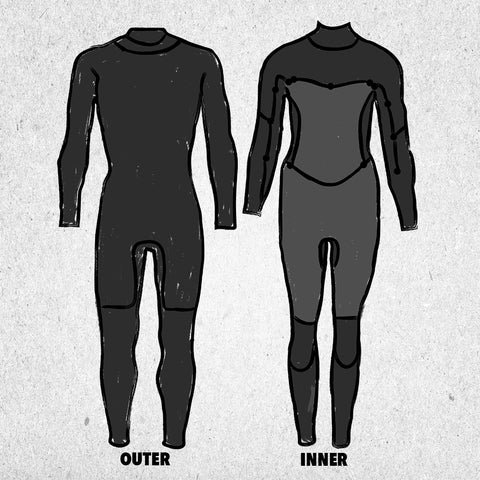 thermal wetsuit illustration 