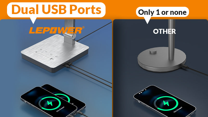 Dual USB Charging Ports (5V/2A)