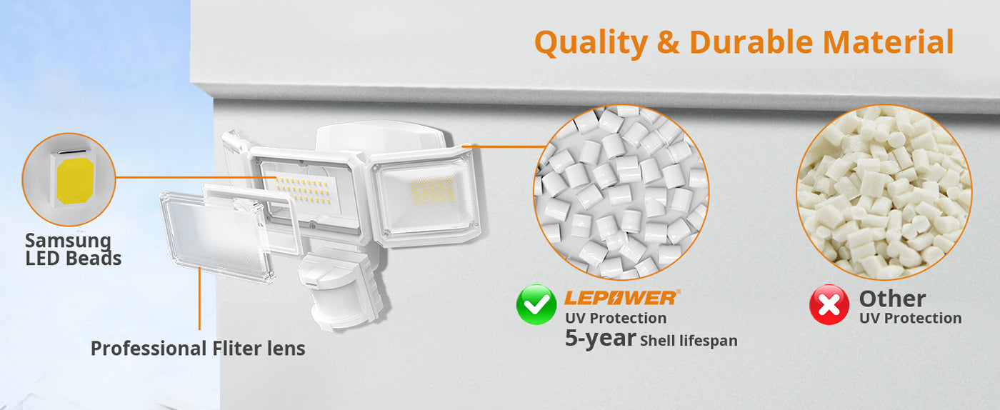 LEPOWER-Battery-Operated-Motion-Sensor-Security-Light-LED-beads-super-bright