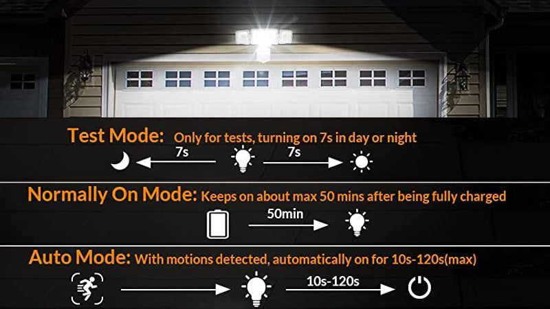 LEPOWER Solar Motion Security Flood Light 3 lighting modes
