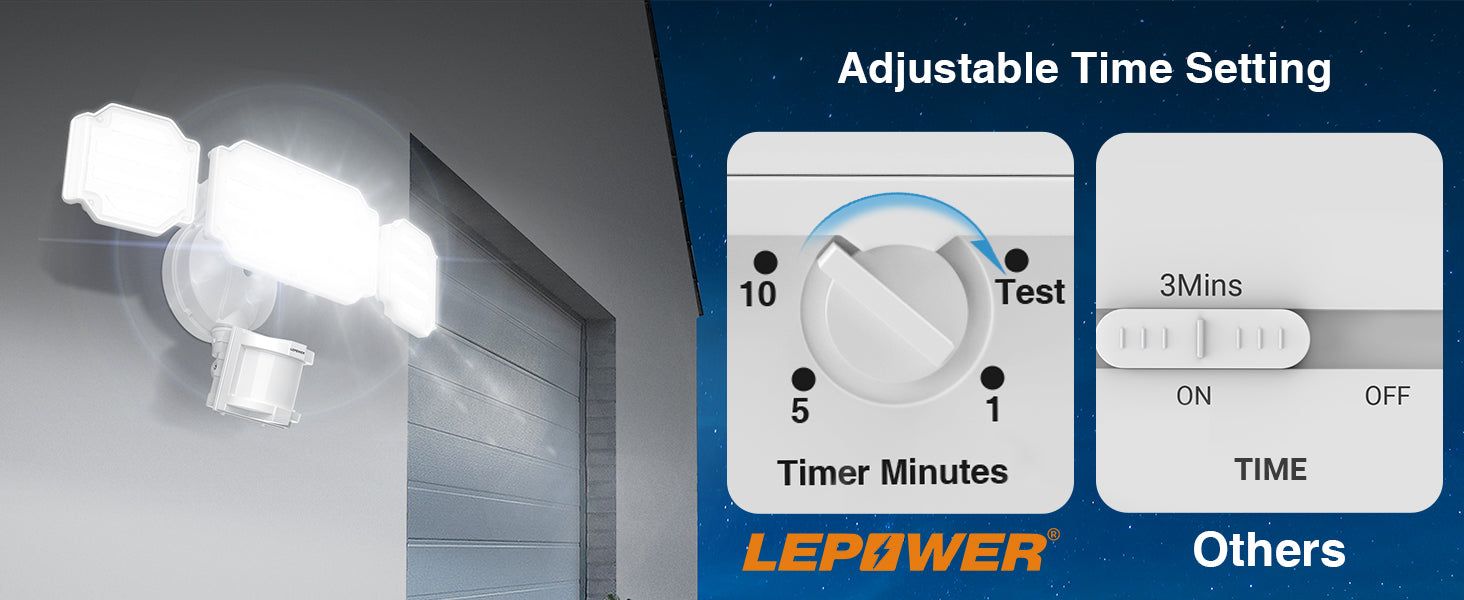 LEPOWER 45W Motion Sensor Security LED Light adjustable time setting