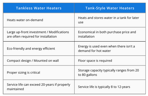 how to buy a hot water tank