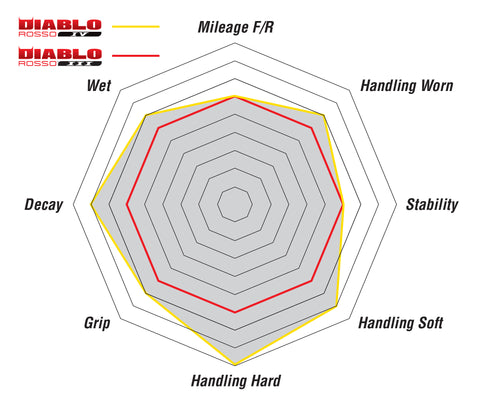 Cheap Motorcycle tyres