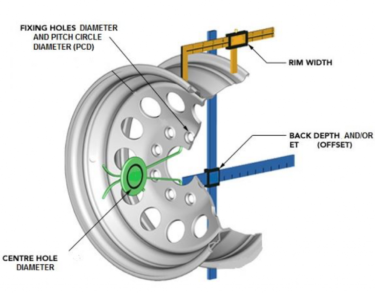 Wheel Diagram