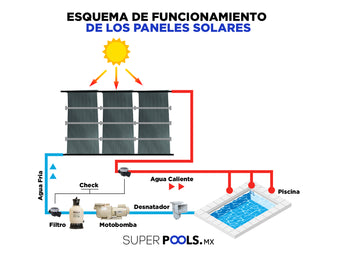 Calentamiento de piscinas: las mejores opciones— 