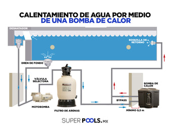 Funcionamiento de la bomba de calor