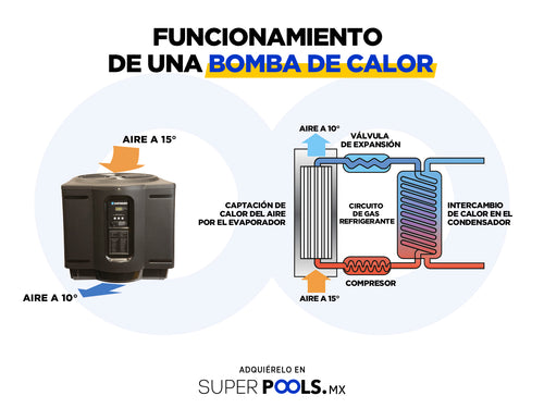 Funcionamiento de bomba de calor