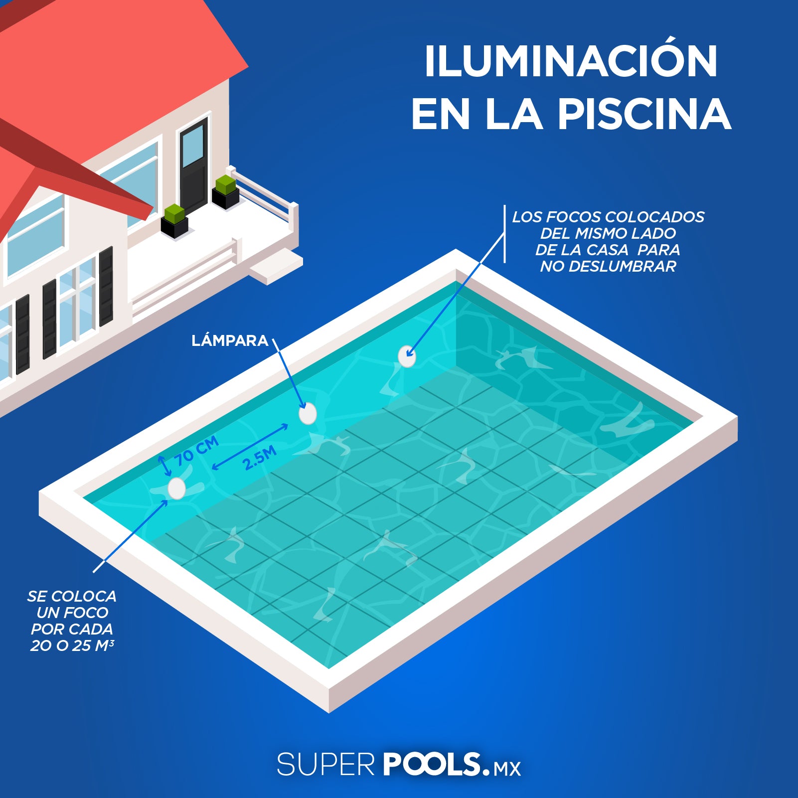 Cuántas lámparas necesito poner en mi piscina?— 