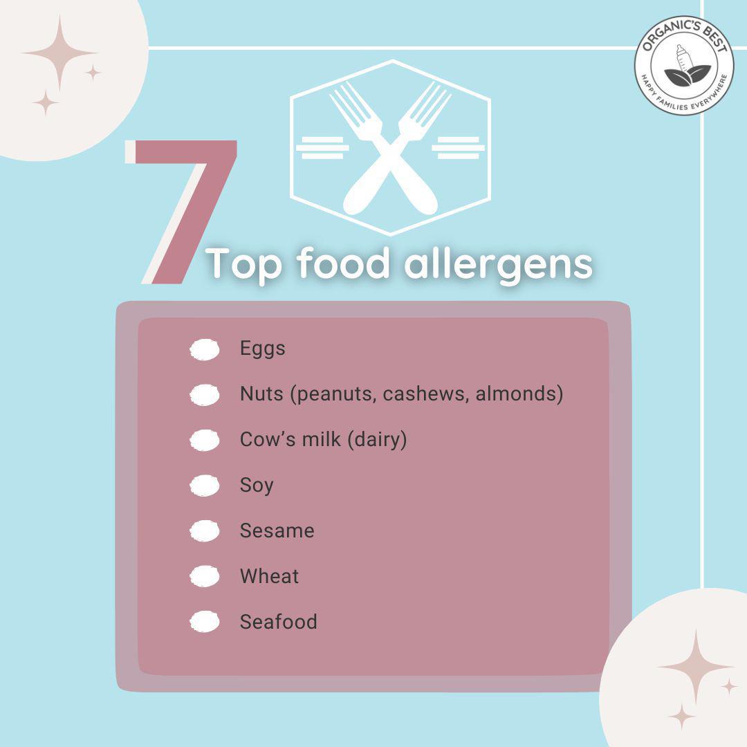 Top 7 allergy-causing foods | Organic's Best