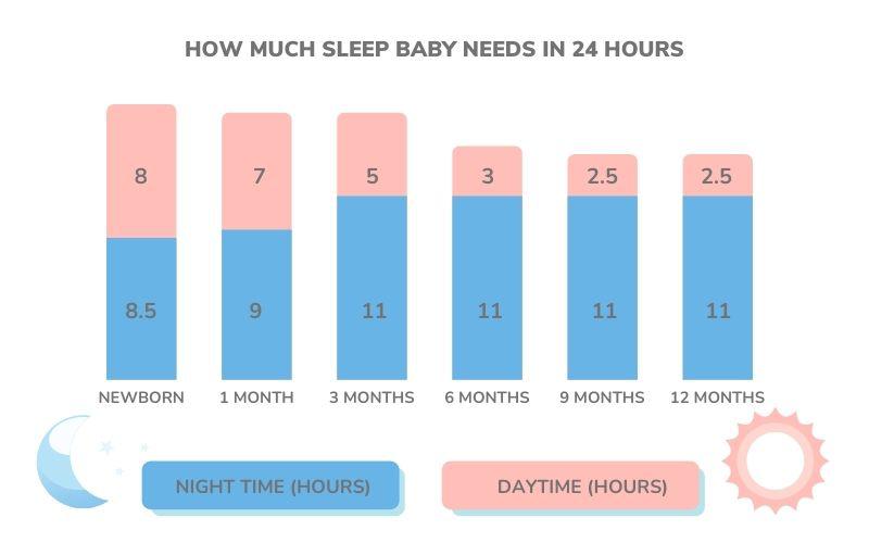How much sleep baby needs in 24 hours