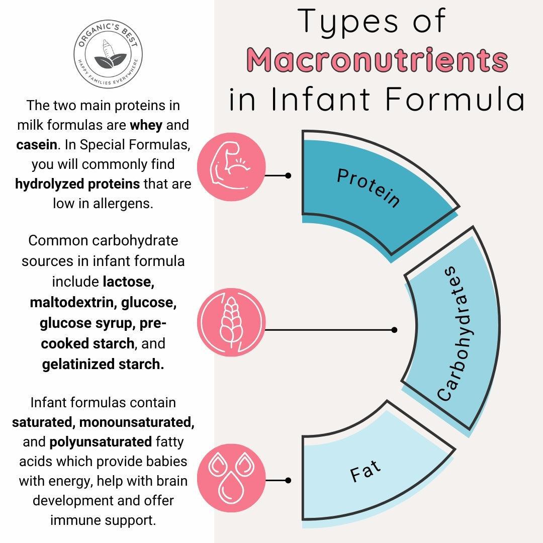 baby formula ingredients (macronutrients)  | Organic's Best