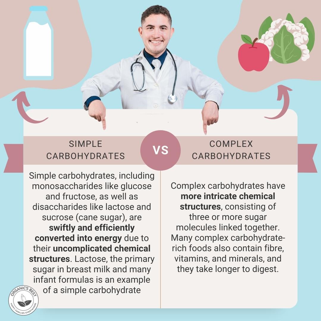 Simple vs complex carbs | Organic's Best