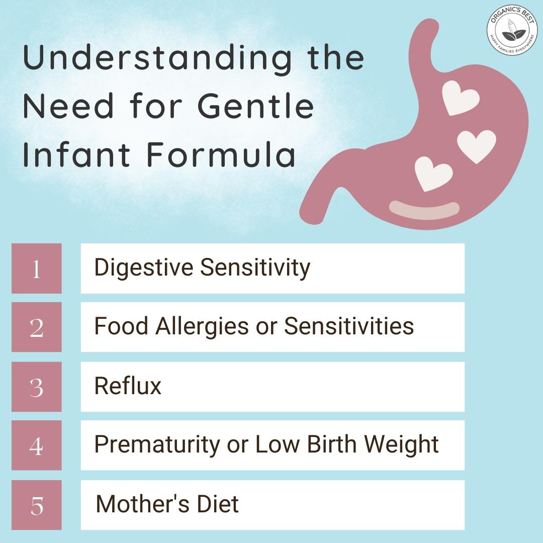 Sensitive Babies + Gentle Formula | Organic's Best