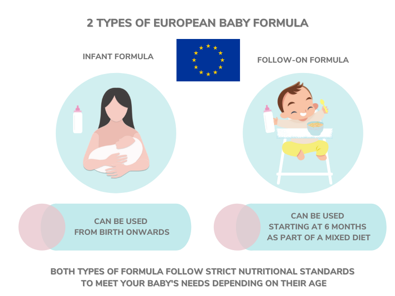 2 types of European baby formula