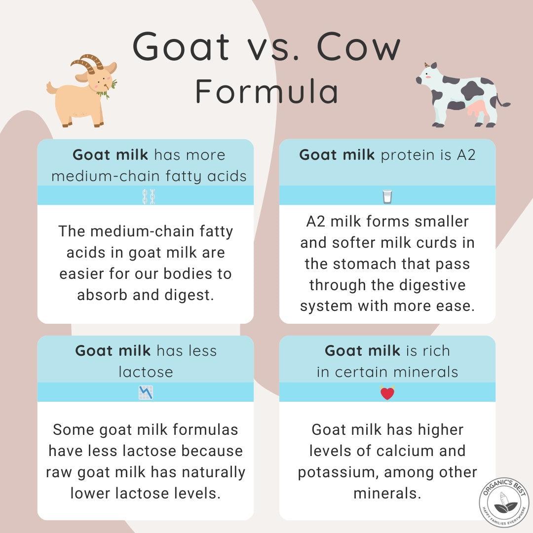 goat milk vs cow milk formula | Organic's Best