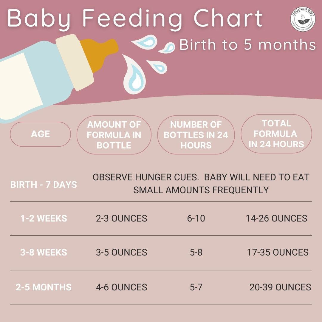 Baby Feeding Chart for Formula-Fed Babies | Organic's Best