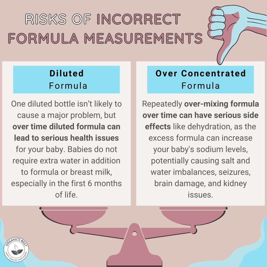 risks of incorrect formula measurements | Organic's Best