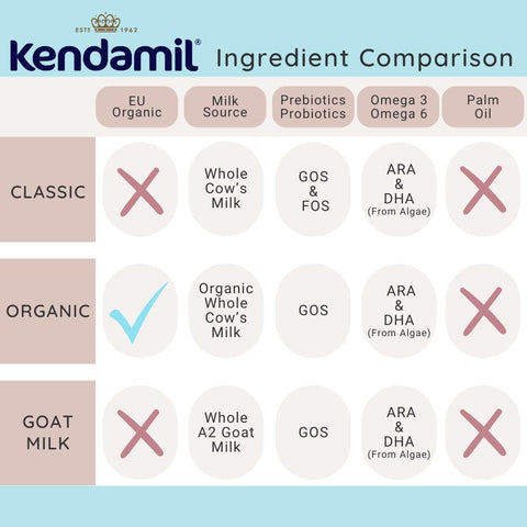 Kendamil formula Ingredient Comparison | Organic's Best Formula