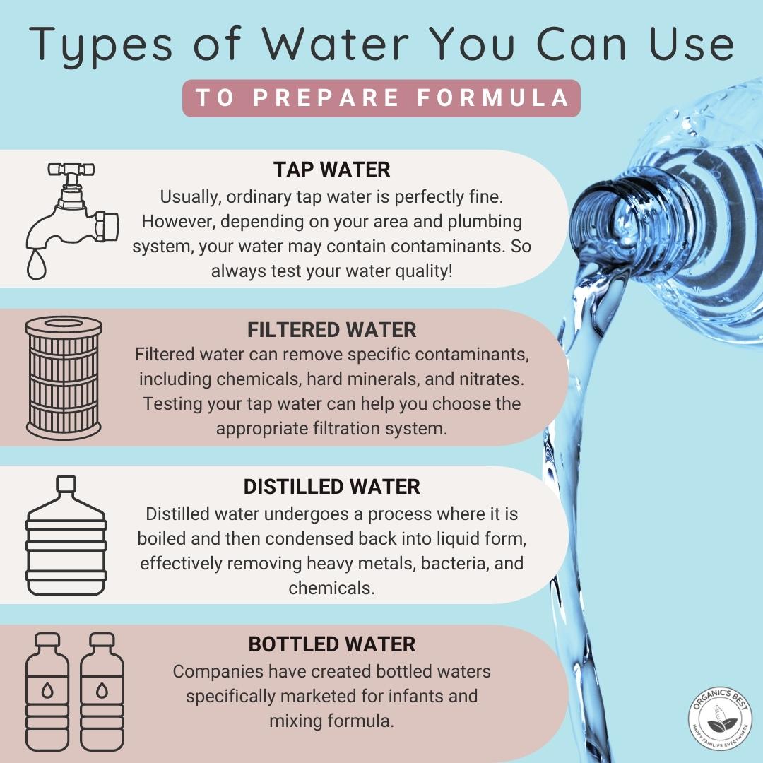 Types of Water You Can Use | Organic's Best