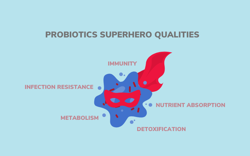 Probiotics superhero qualities