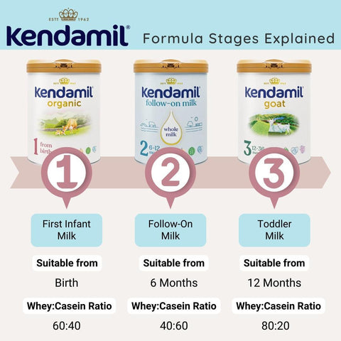 Kendamil Formula Stages Explained | Organic's Best Formula