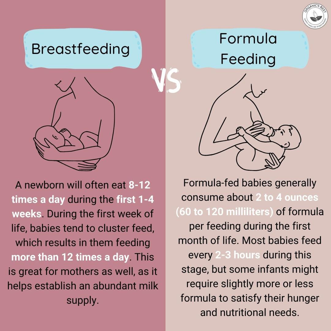 How Much Should a 1-Month-Old Eat: Breast Milk + Formula | Organic's Best