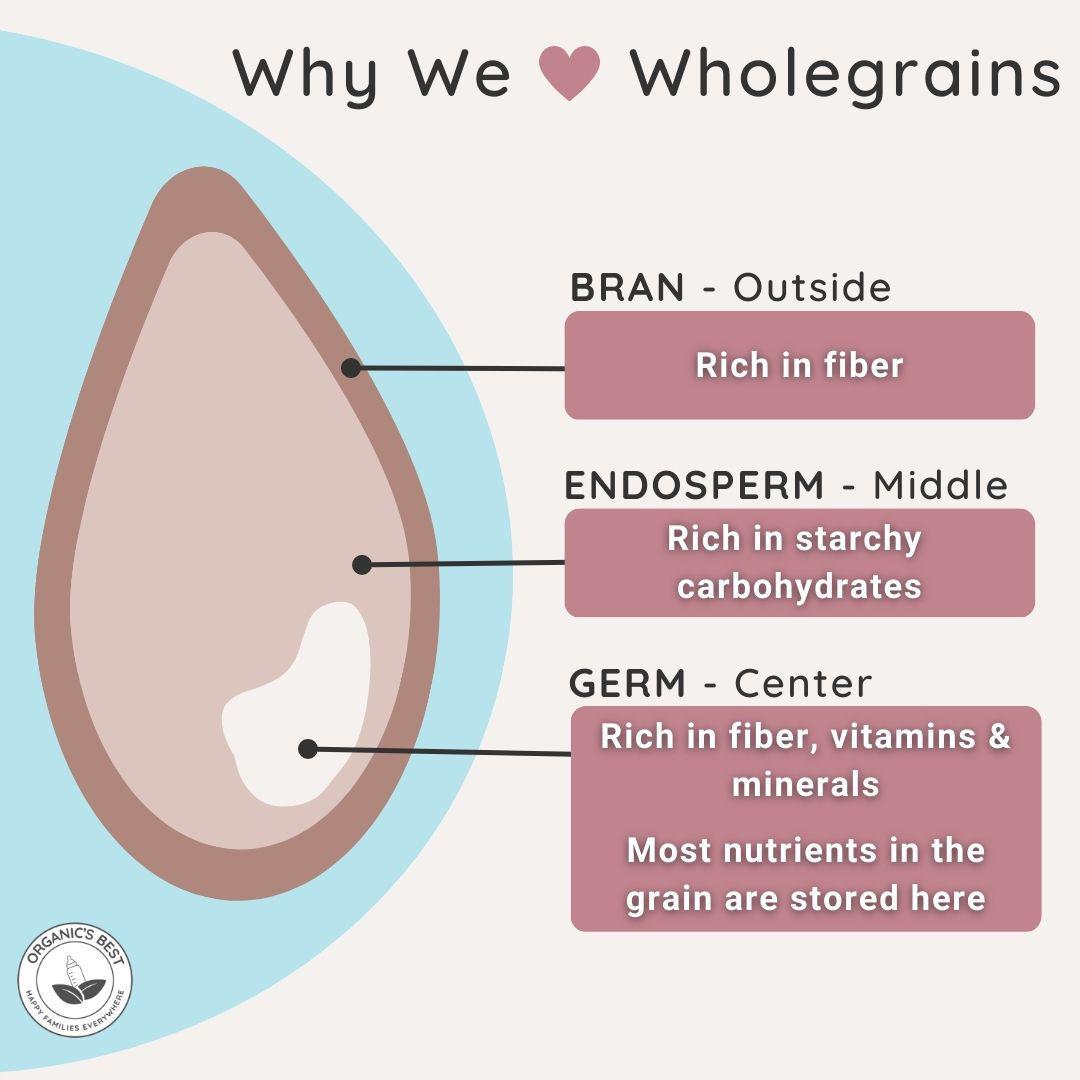 Why we love wholegrains | Organic's Best
