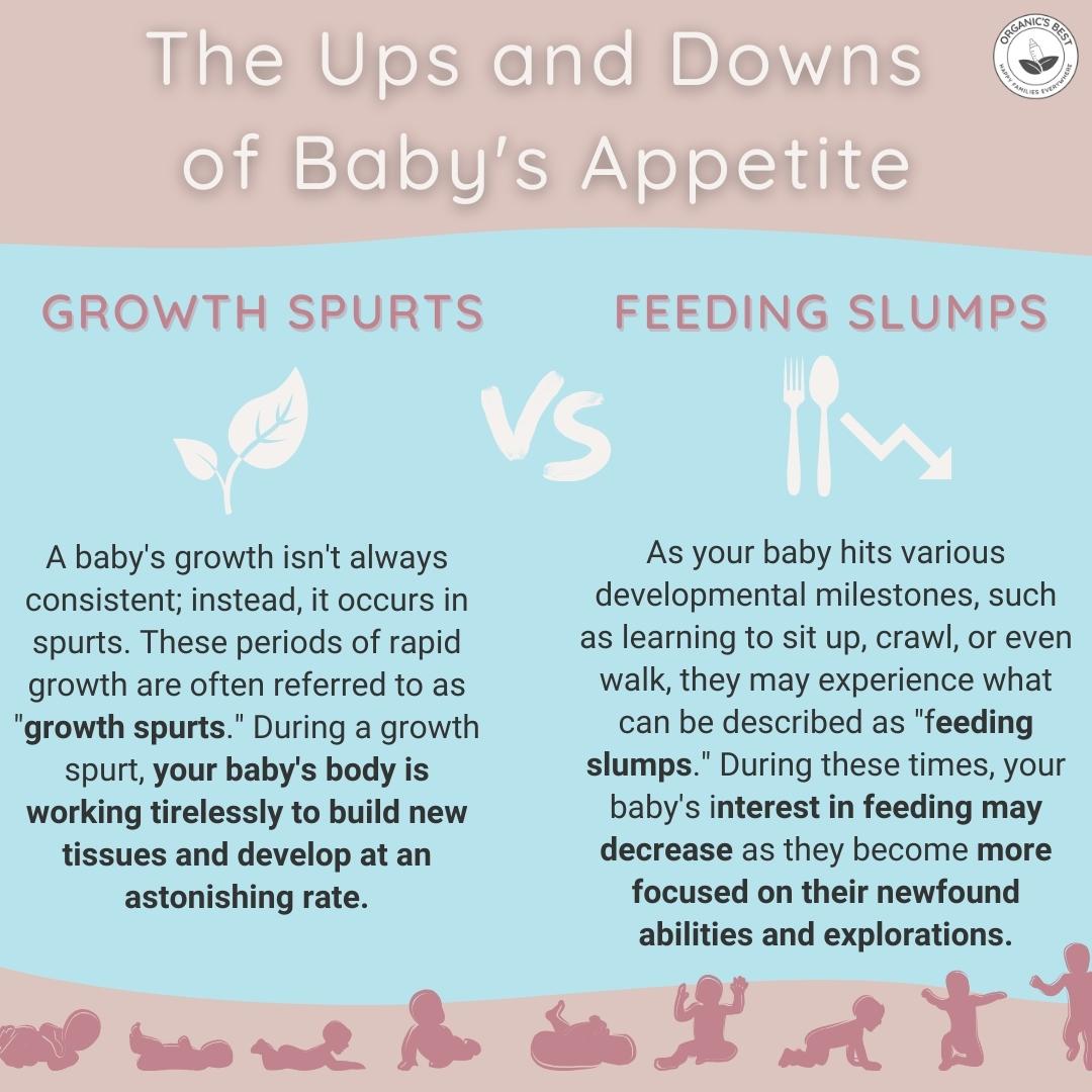 feeding slumps & growth spurts effects on appetite | Organic's Best