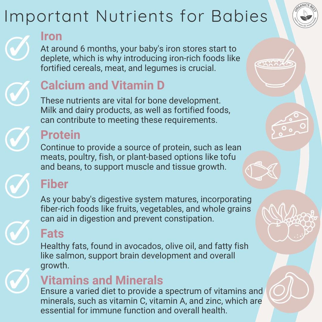 key nutrients | Organic's Best