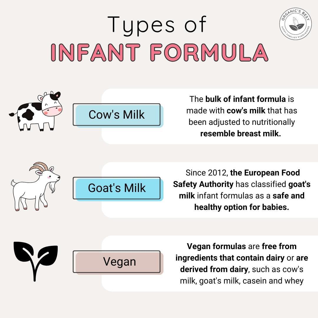 baby formula ingredients (different types of milk) | Organic's Best