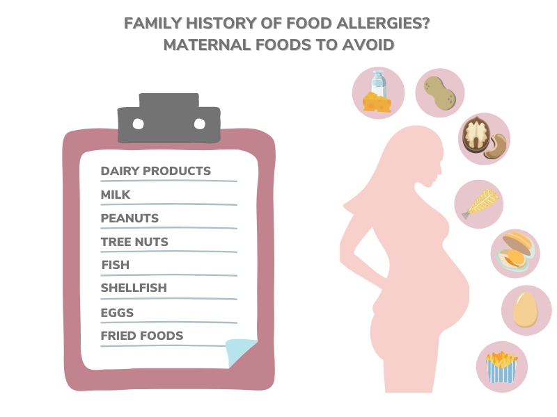 Family History of Food Allergies? Maternal Foods to Avoid