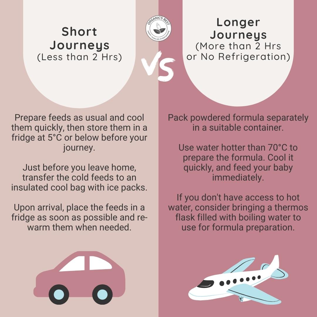 Short Journeys vs. Long Journeys | Organic's Best