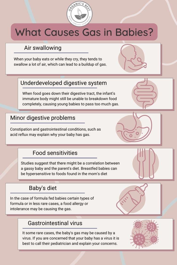What Causes Gas in Babies?