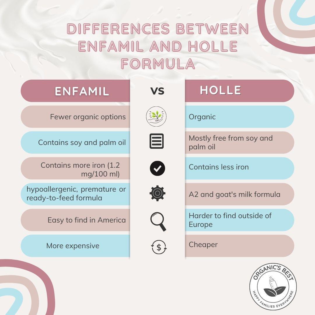 Difference between Enfamil and Holle formula | Organic's Best