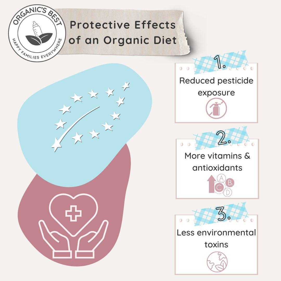 Protective Effects of an Organic Diet | Organics Best