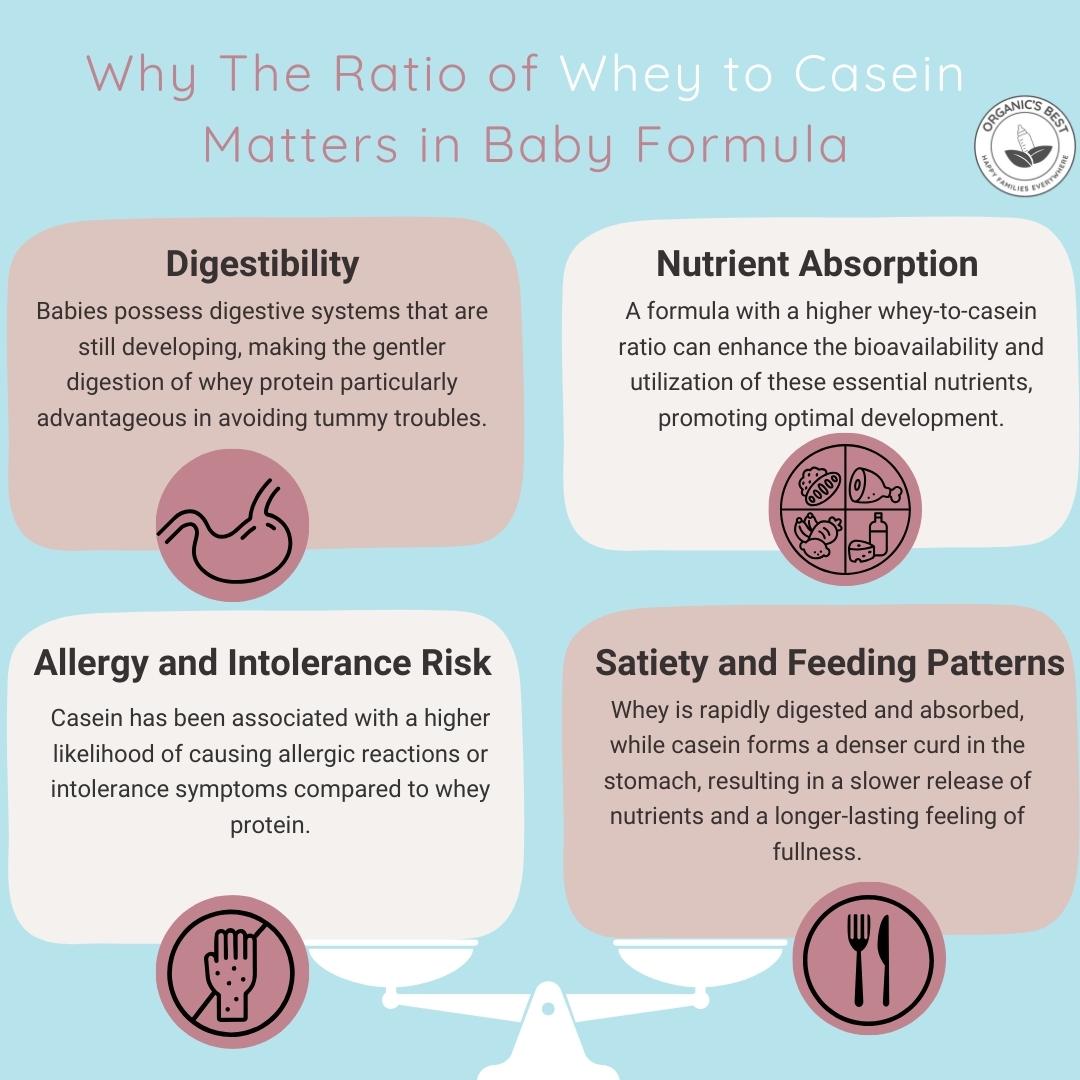 Why The Ratio of Whey to Casein Matters in Baby Formula | Organic's Best