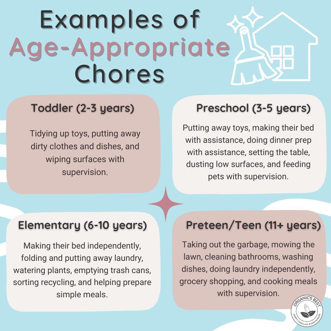 Examples of Age-Appropriate Chores | Organic's Best