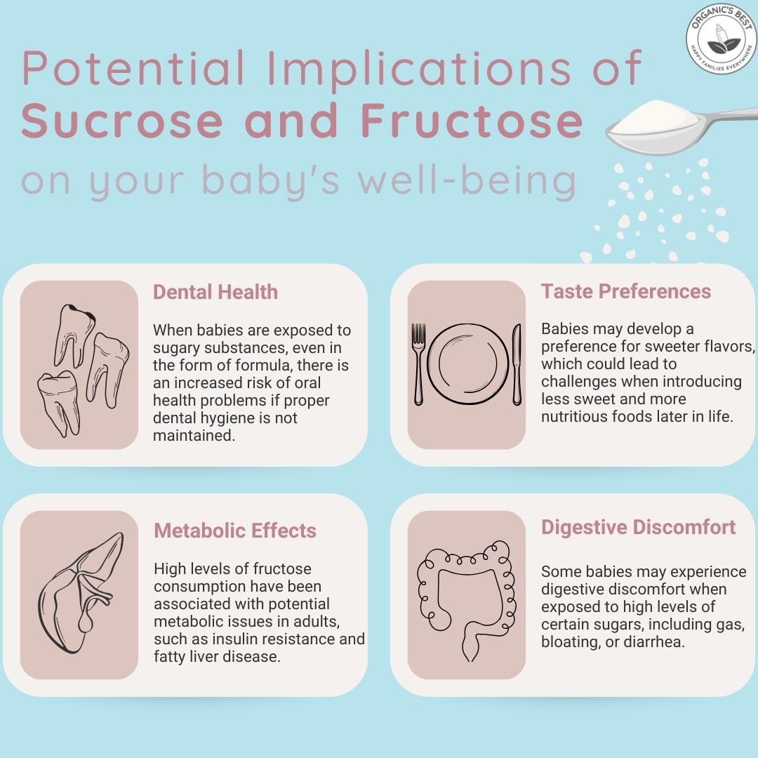 Effects of sucrose and fructose on babies | Organic's Best
