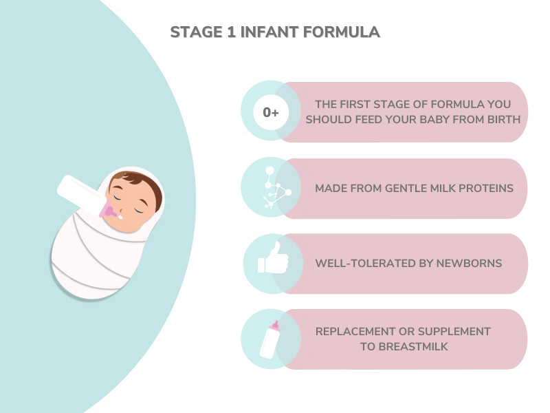 Stage 1 Infant Formula