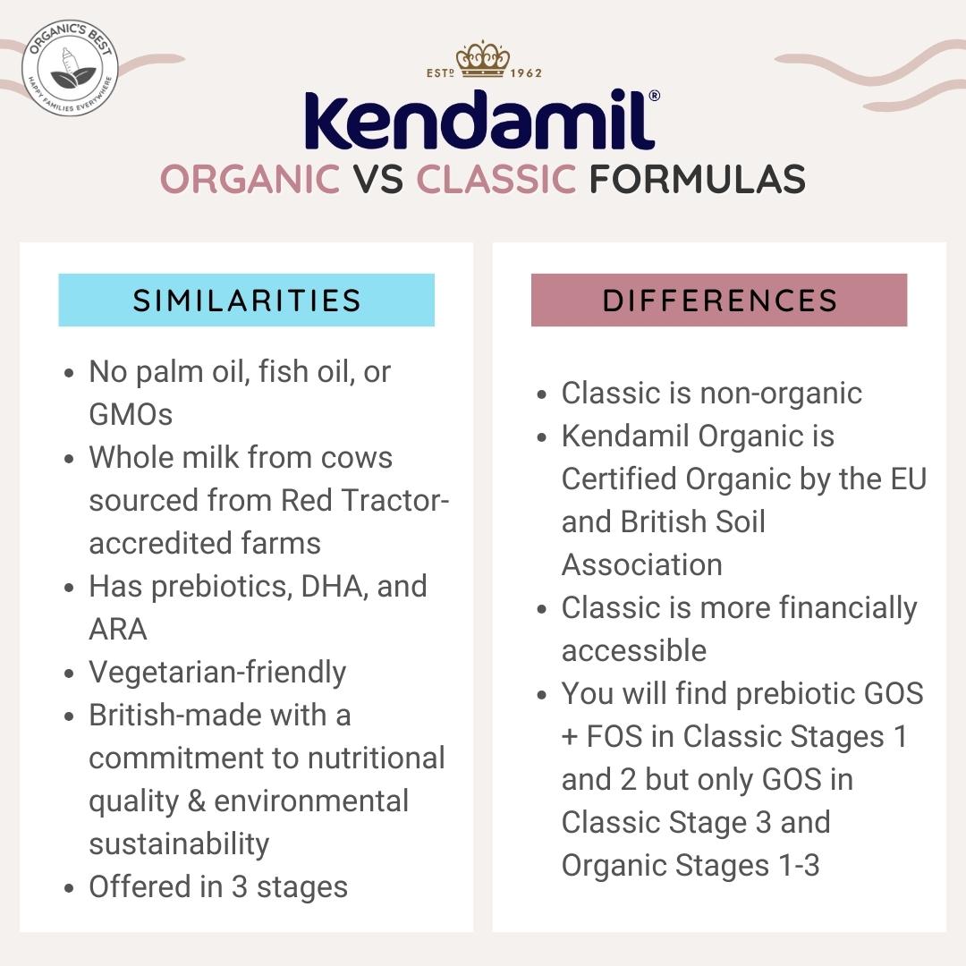Kendamil Organic VS Kendamil Classic Formula | Organic's Best