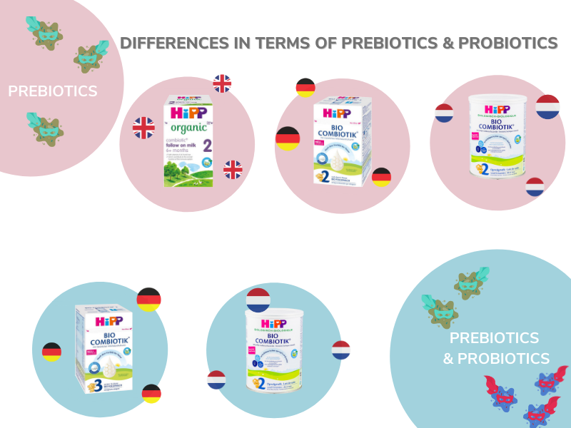 HiPP formula: prebiotics & probiotics
