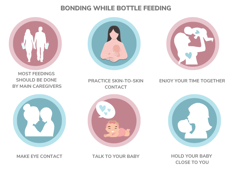 Amount and Schedule of Baby Formula Feedings 