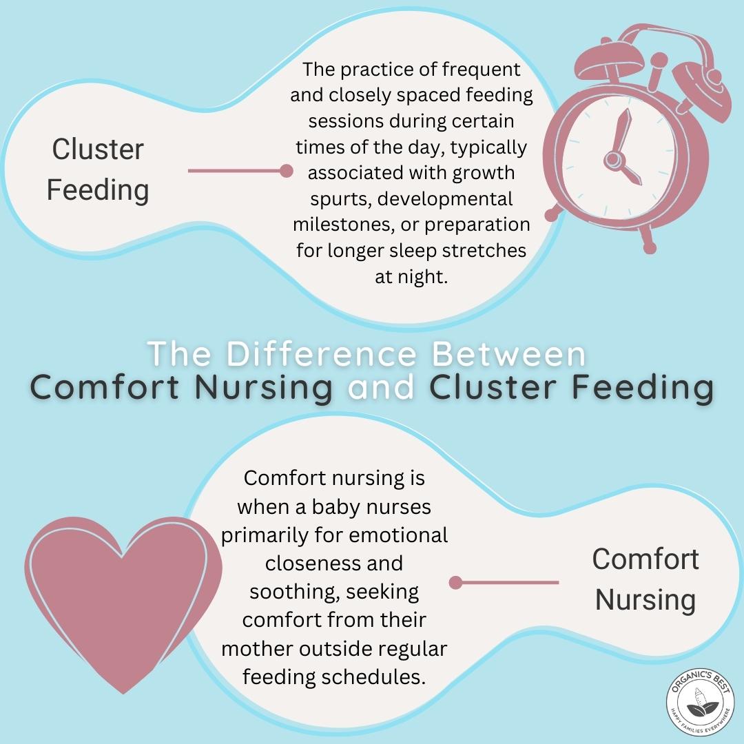 The Difference Between Comfort Nursing and Cluster Feeding | Organic's Best