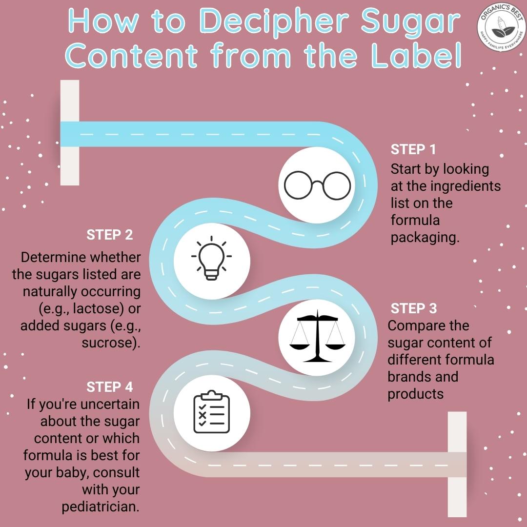How to Decipher Sugar Content from the Label | Organic's Best
