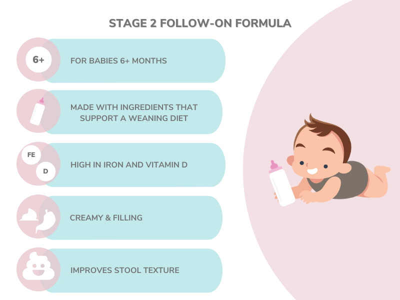 Stage 2 Follow-On Formula