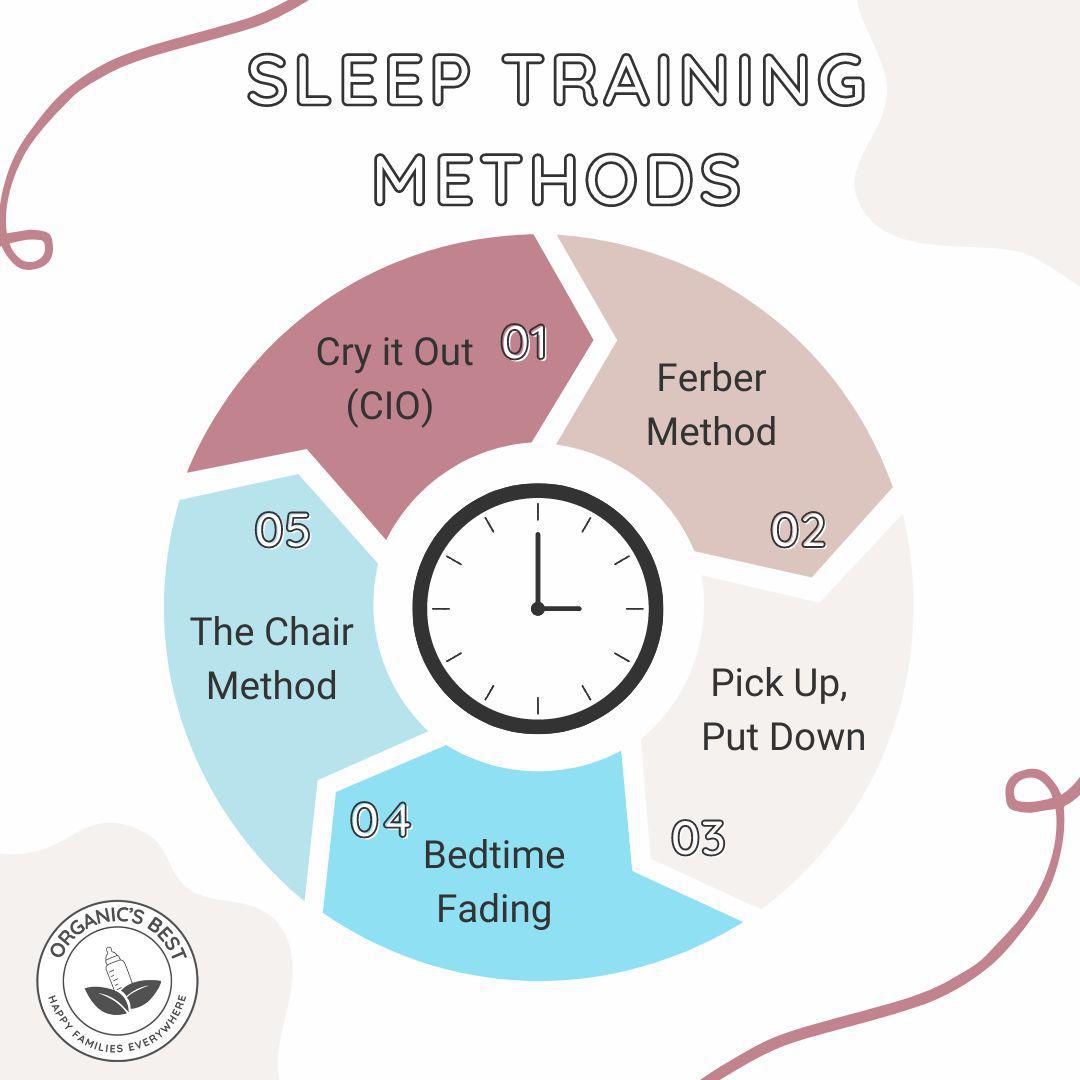 various methods associated with sleep training | Organic's Best