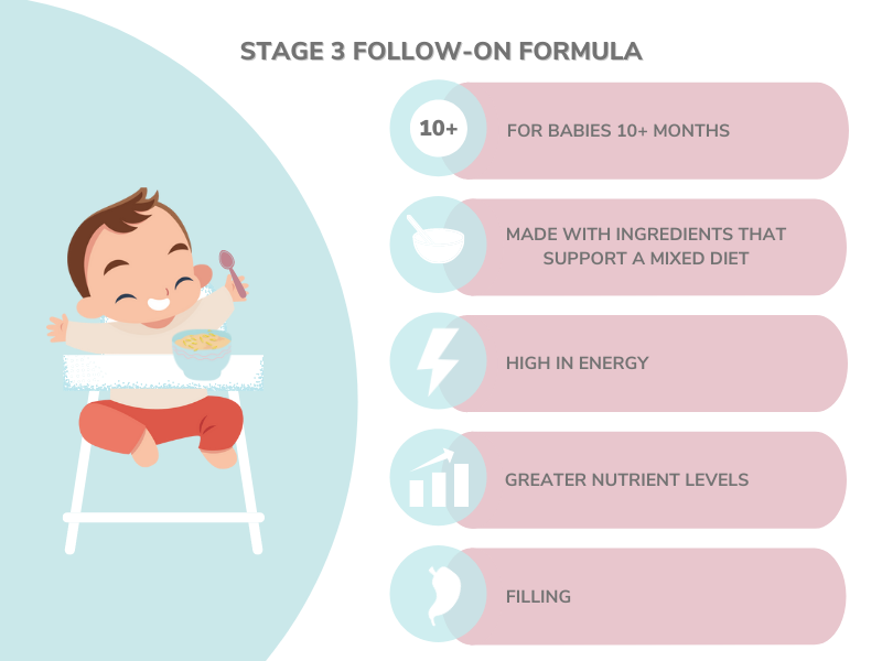 Stage 3 Follow-On Formula