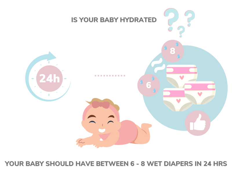 Is Your Baby Hydrated