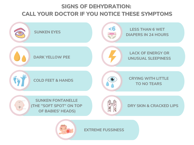 Signs of Dehydration: Call Your Doctor if You Notice These Symptoms