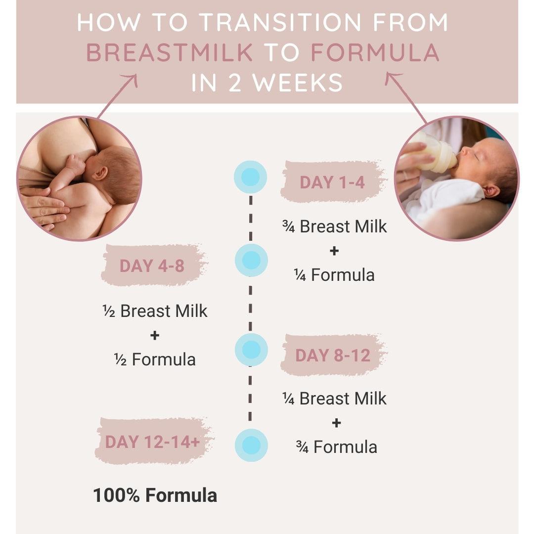 Transitioning From Breast Milk to Formula | Organic's Best